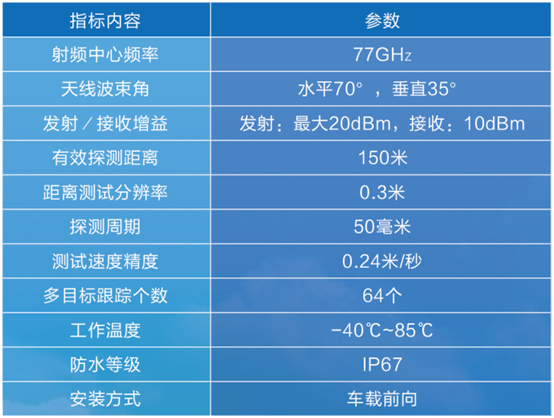 車載智能告警輔助防撞系統(tǒng)(圖1)