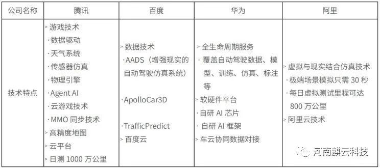 競速商業落地 自動駕駛賽程進入下半場(圖5)