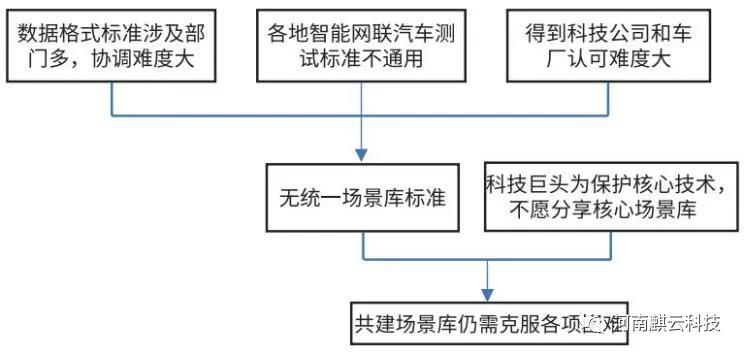 競速商業落地 自動駕駛賽程進入下半場(圖9)